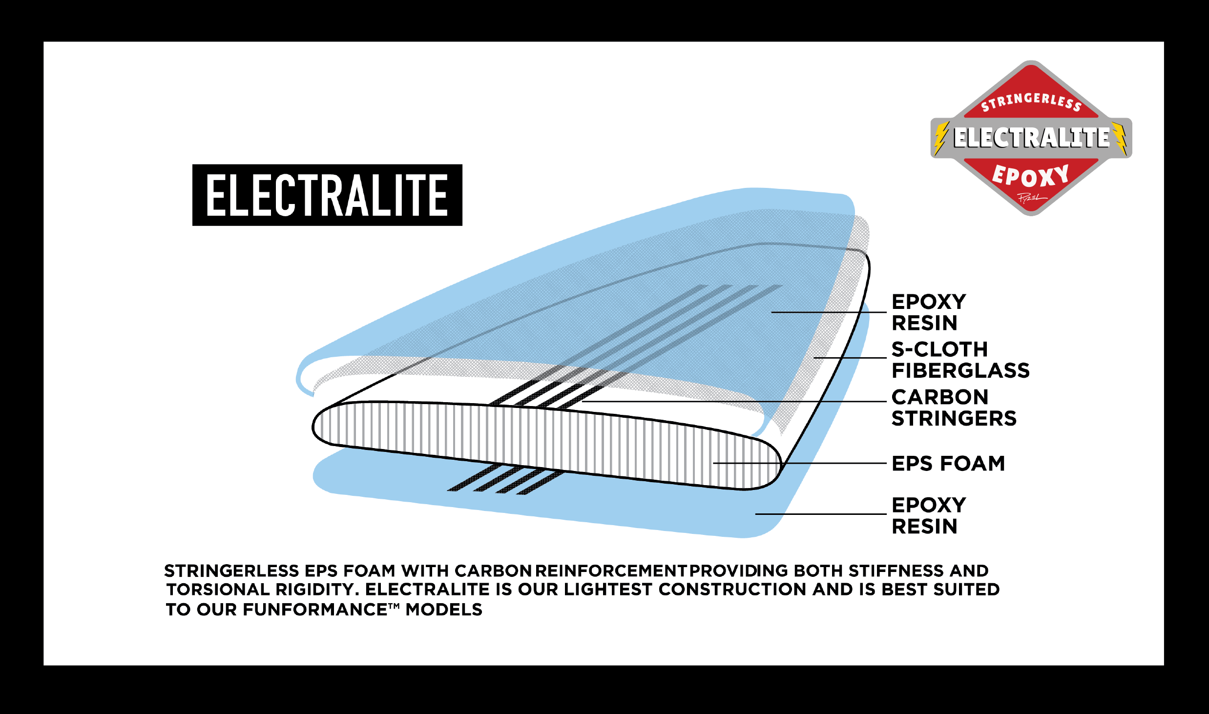 Epoxy store surfboard construction