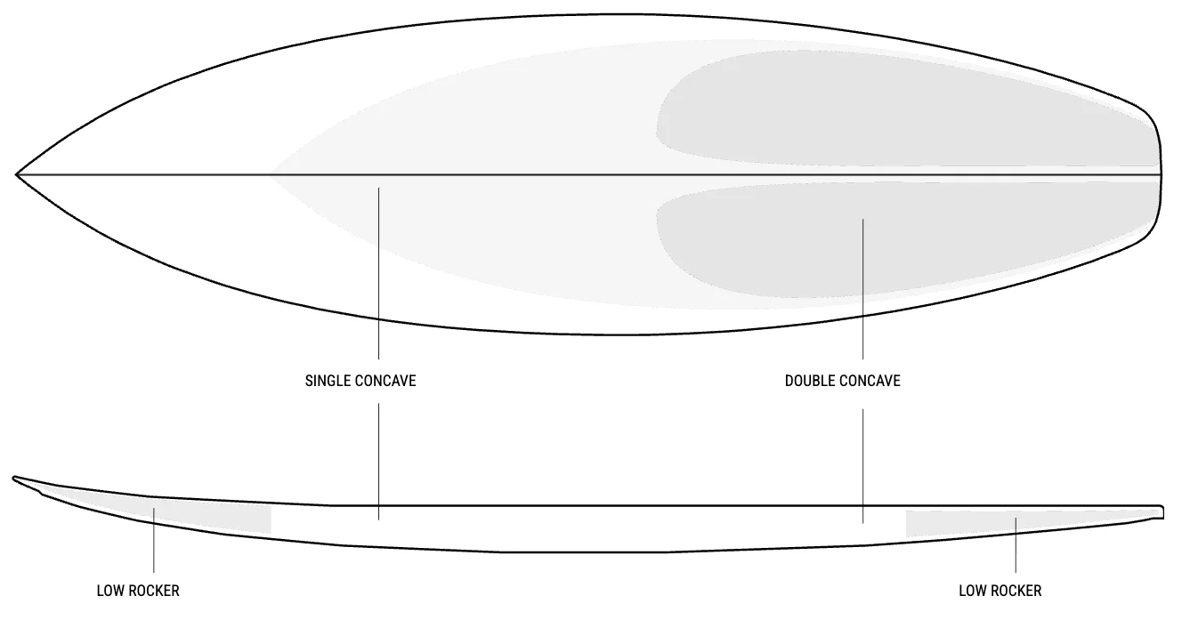 Board Anatomy